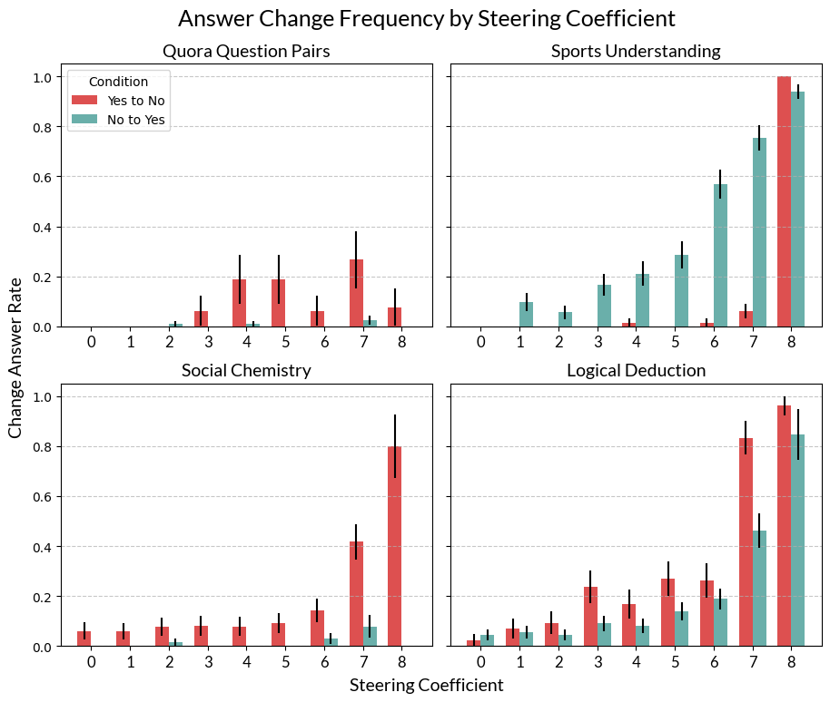 Steering success rate