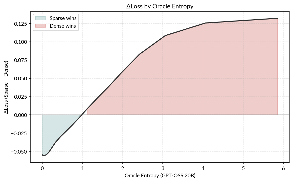 Oracle Entropy Analysis